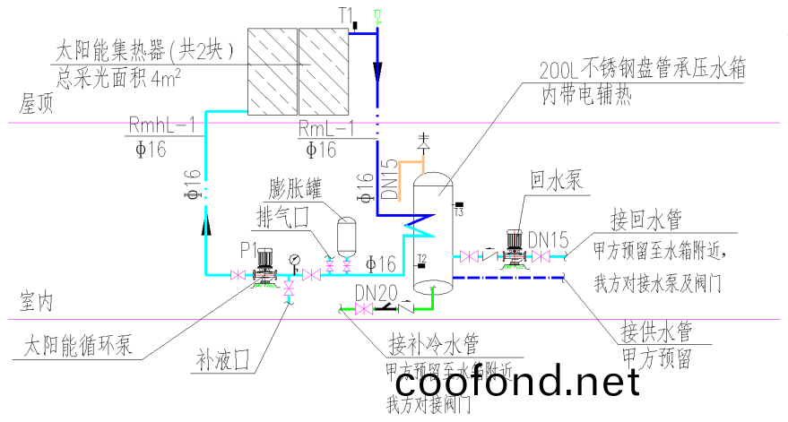 分體式(shi)彆墅型(xing)係統運行原(yuan)理圖