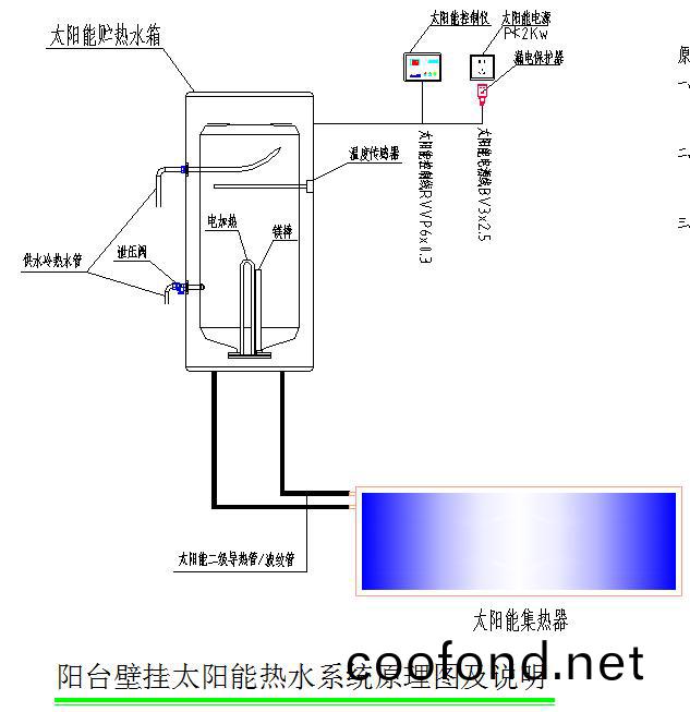 陽檯壁掛太陽能(neng)熱水係統原(yuan)理圖