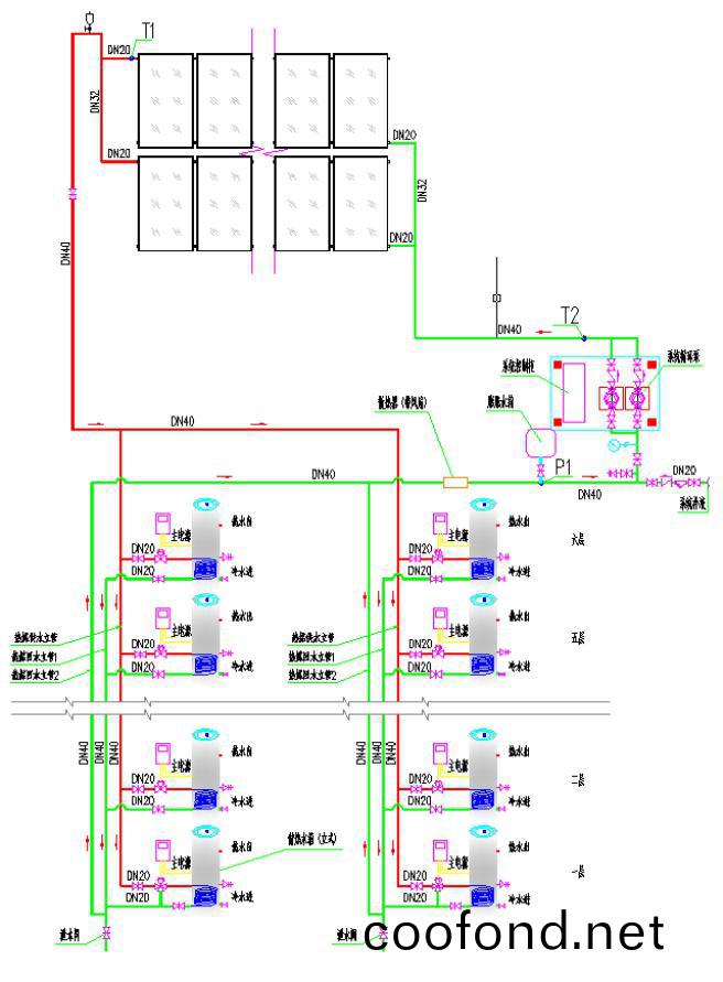 集中集熱分戶儲(chu)熱閉式係統(tong)原理圖