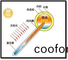 太(tai)陽能熱水器原理圖