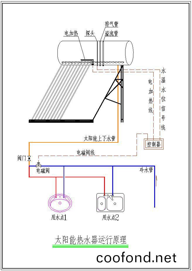 太陽能熱水器運行原理圖
