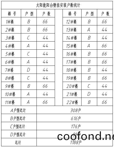陽檯壁掛(gua)太陽能(neng)安裝(zhuang)戶數統計