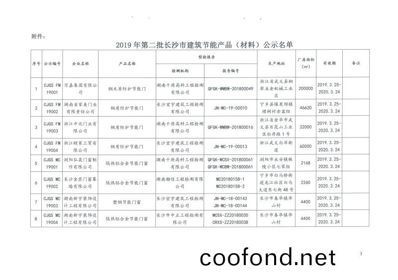 2019年第二批長沙市建(jian)築節能産品(pin)（材(cai)料）公(gong)示名單