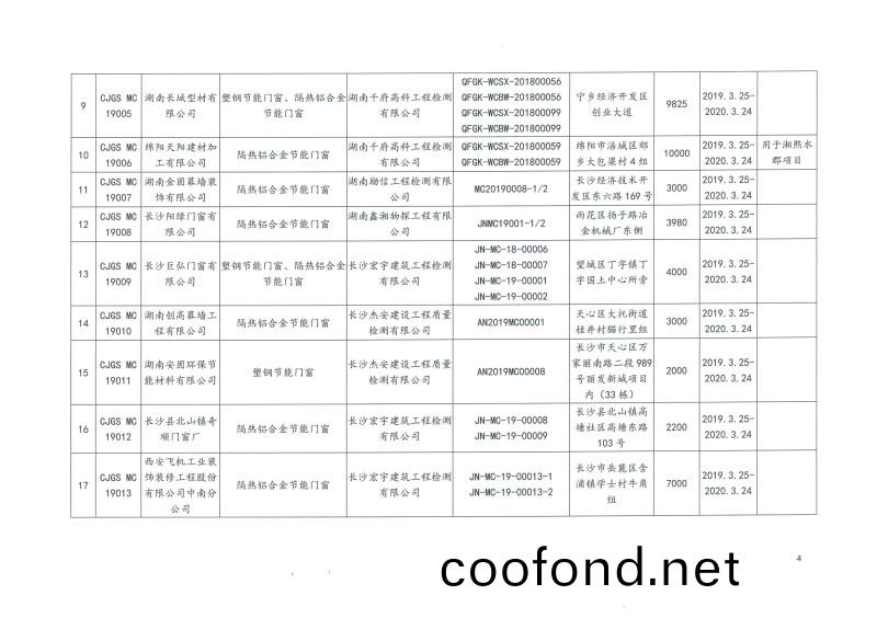 2019年第二批長沙市建築(zhu)節能産品（材料）公示名單
