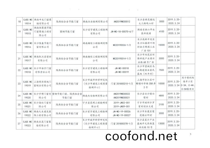 2019年第二批長沙市建築節能産品（材料）公示(shi)名單