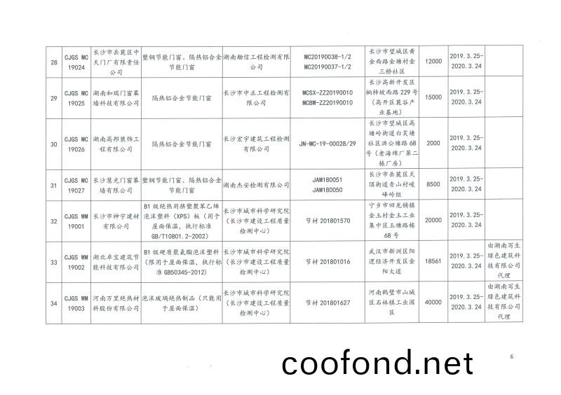 2019年第二批長沙市建築節能産品（材料）公示(shi)名單