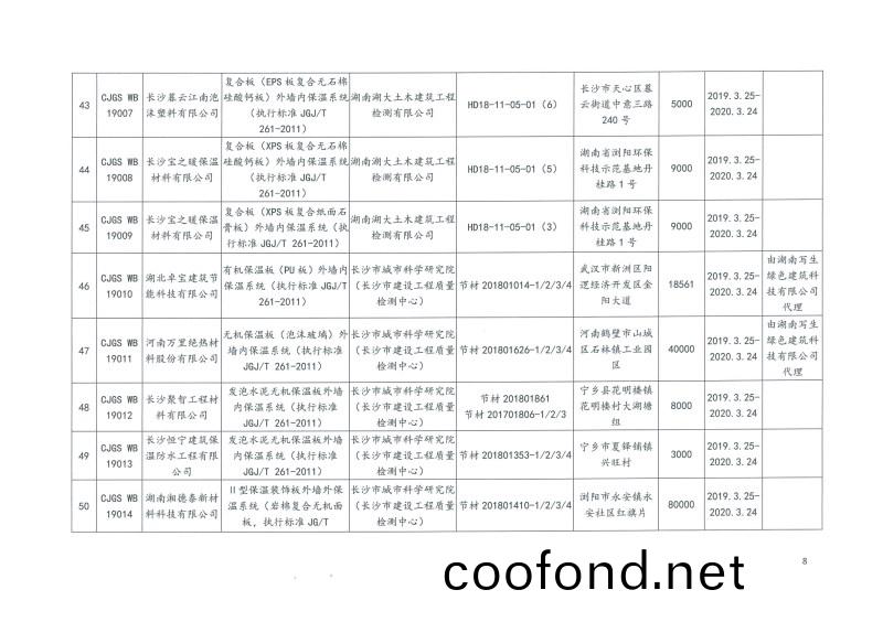 2019年(nian)第二批(pi)長沙市建築節能産品（材料）公(gong)示名單