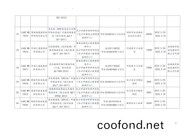 2019年第二(er)批長沙市建築節能産(chan)品（材料）公示名單(dan)