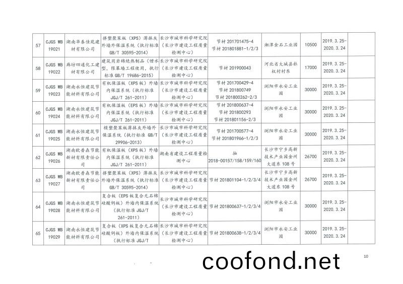 2019年(nian)第二(er)批長沙市建築節(jie)能産品(pin)（材料）公(gong)示名單