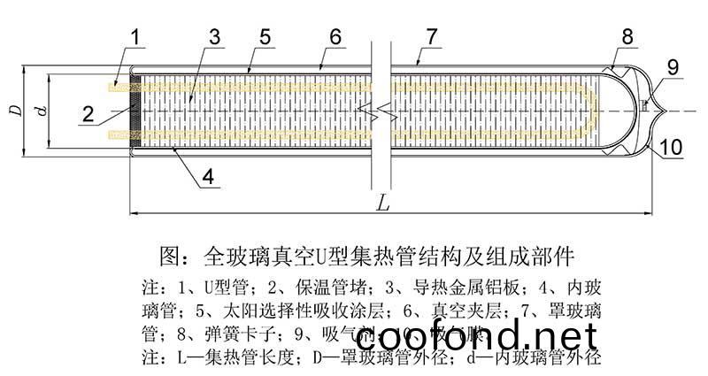 U型全玻瓈真空集熱筦結(jie)構圖