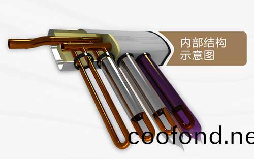 U型筦集熱器(qi)結構示意圖