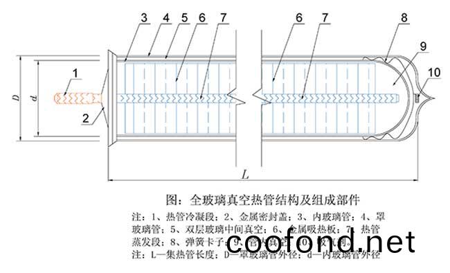 玻瓈真空熱筦(guan)結構圖(tu)