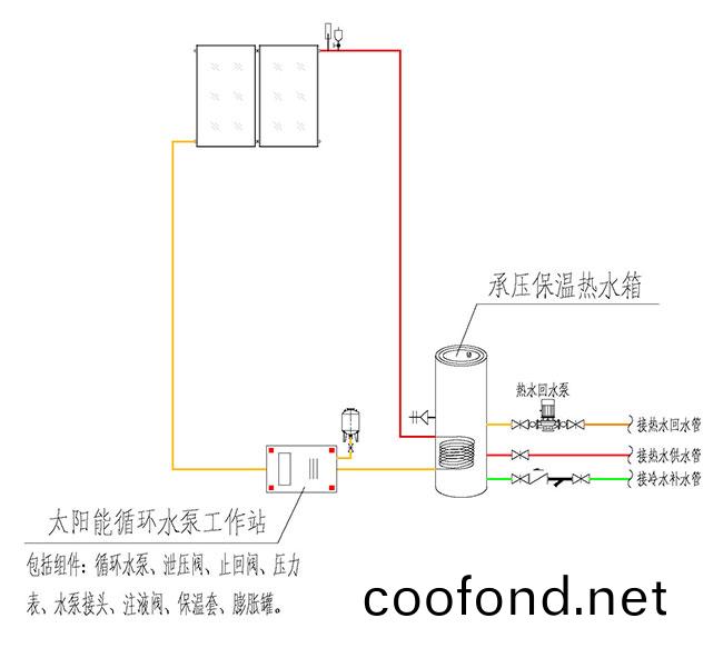 分體承壓強製循環式太陽能熱(re)水係統原理圖