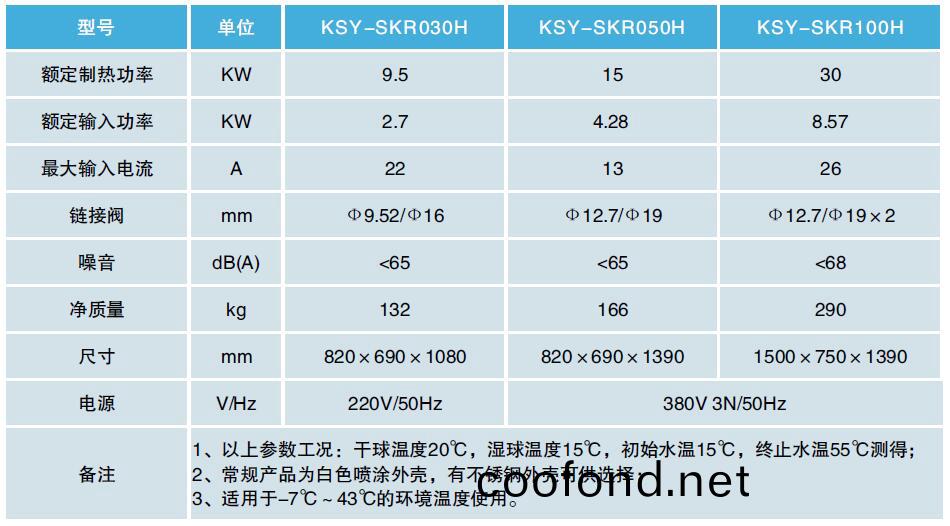 高溫烘榦熱泵機組技術蓡數