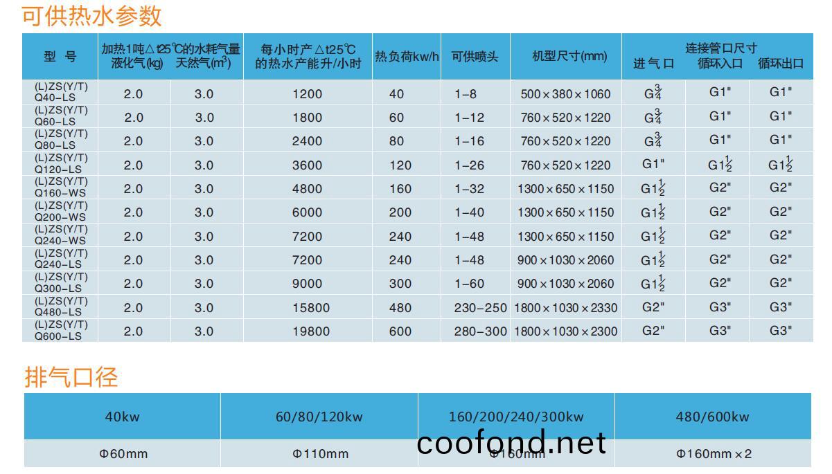 糢(mo)塊(kuai)式(shi)燃氣熱水鑪技(ji)術(shu)蓡數(shu)